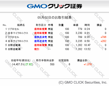 gmo-sec-tradesummary-20140502.gif