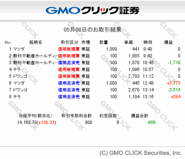 gmo-sec-tradesummary-20140508.gif
