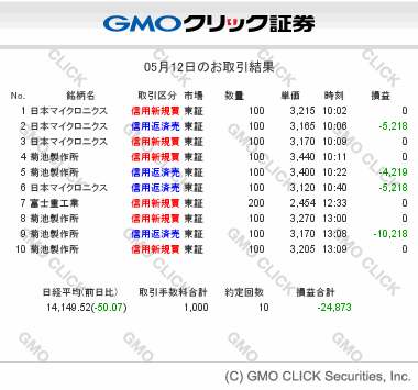 gmo-sec-tradesummary-20140512.gif