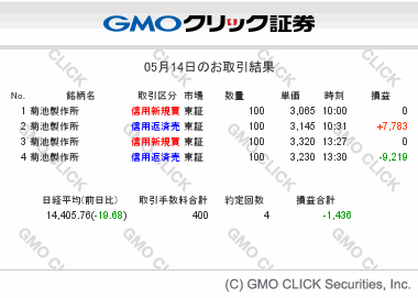 gmo-sec-tradesummary-20140514.gif