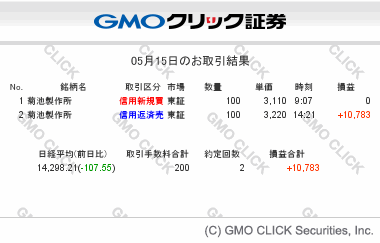 gmo-sec-tradesummary-20140515.gif