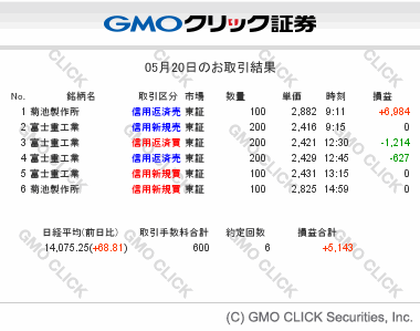 gmo-sec-tradesummary-20140520.gif