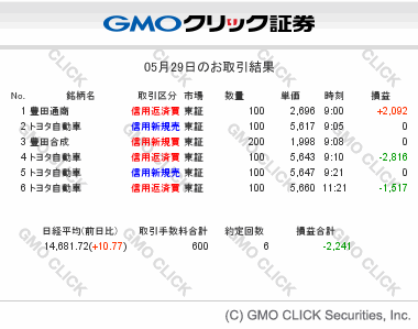gmo-sec-tradesummary-20140529.gif