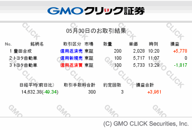 gmo-sec-tradesummary-20140530.gif