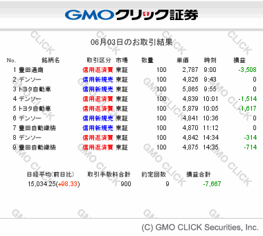 gmo-sec-tradesummary-20140603.gif