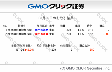 gmo-sec-tradesummary-20140609.gif