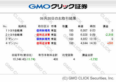 gmo-sec-tradesummary-20140620.gif