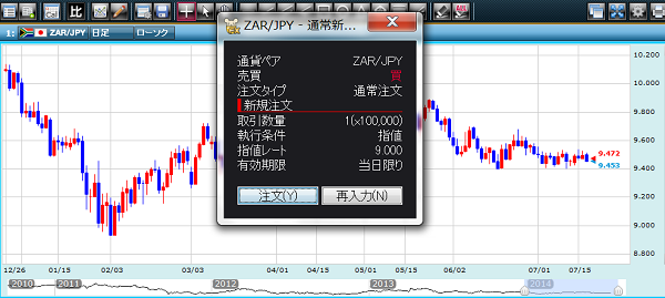 ZAR 9円買注文