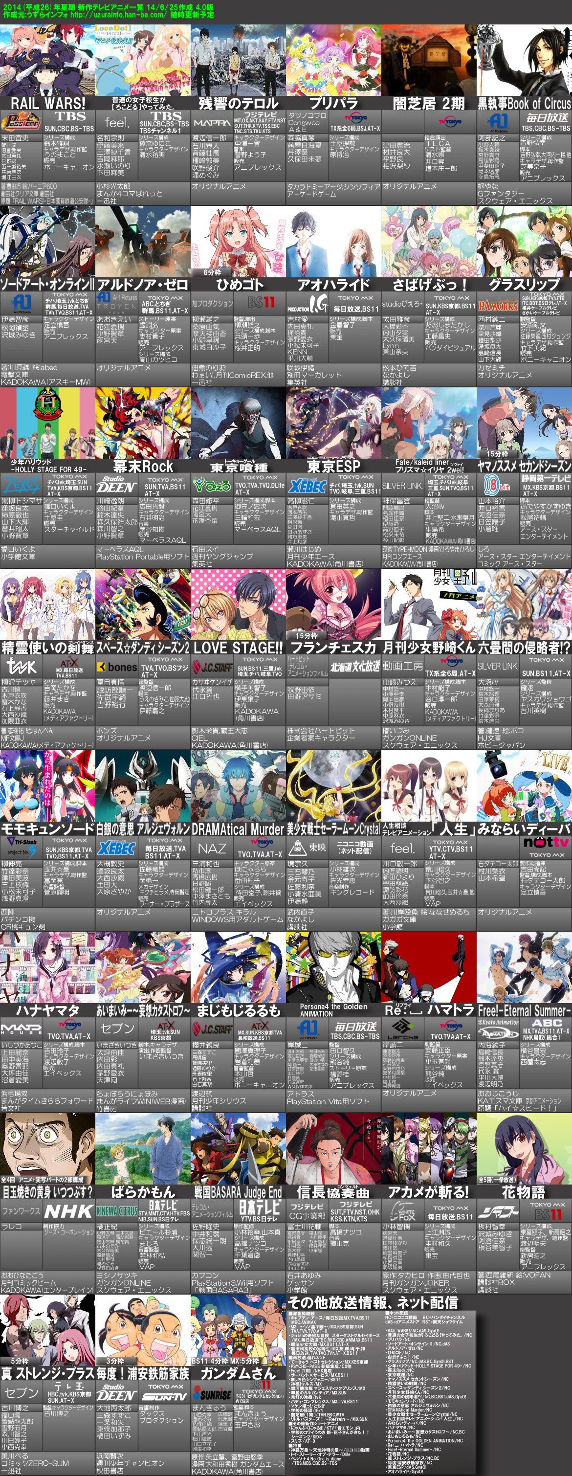 2014 年 7 月 アニメ Uudavidae8 S Blog